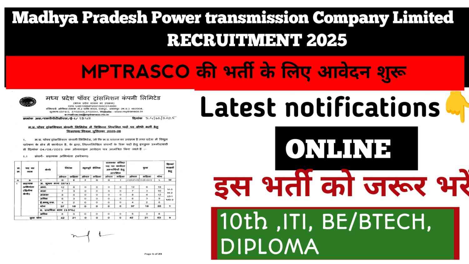 Madhya Pradesh power transmission company limited 2025