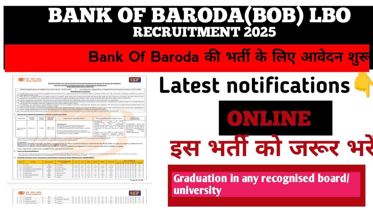 Bank Of Baroda recruitment 2025