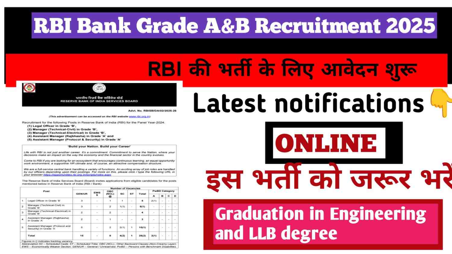 RBI Bank Grade A B recruitment 2025