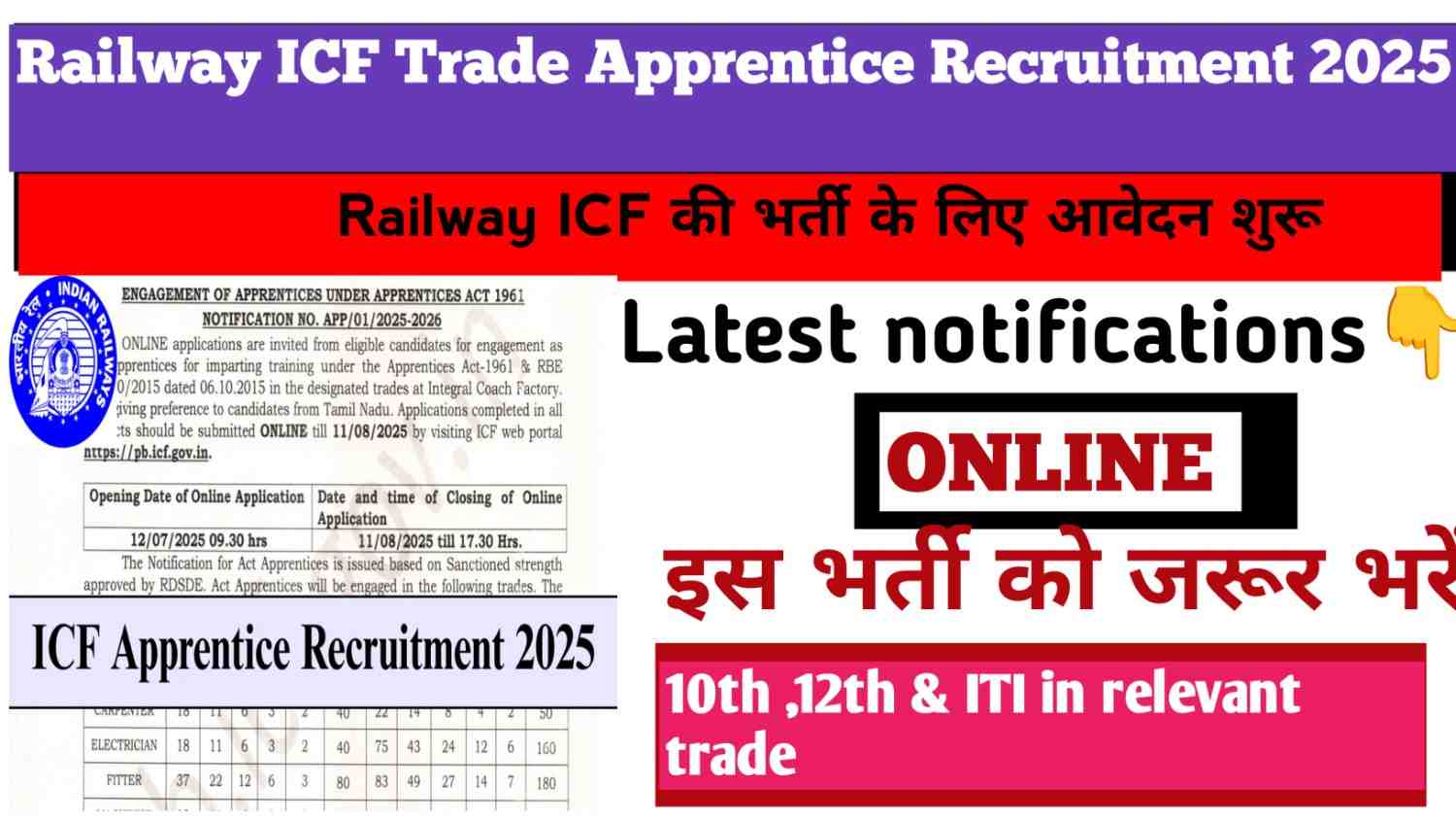 Railway ICF trade apprentice recruit.2025