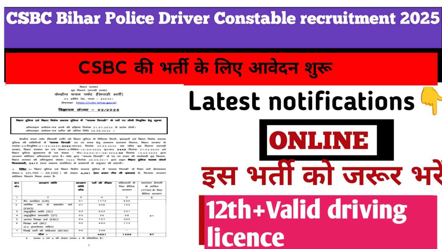CSBC Bihar Police Driver Constable recruitment 2025