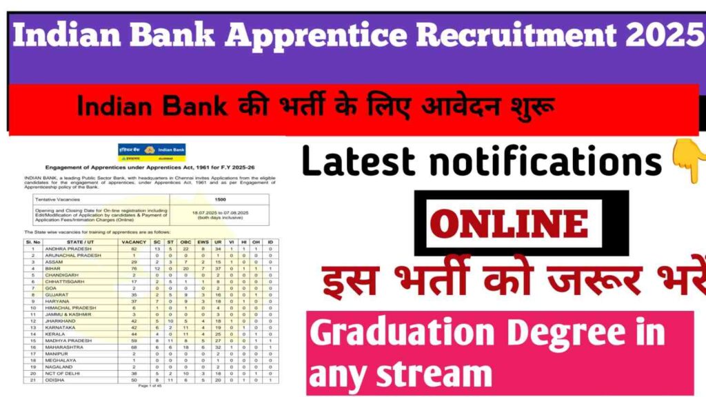 Indian Bank Apprentice Recruitment 2025
