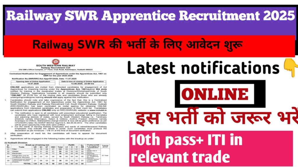 Railway SWR apprentice recruitments 2025