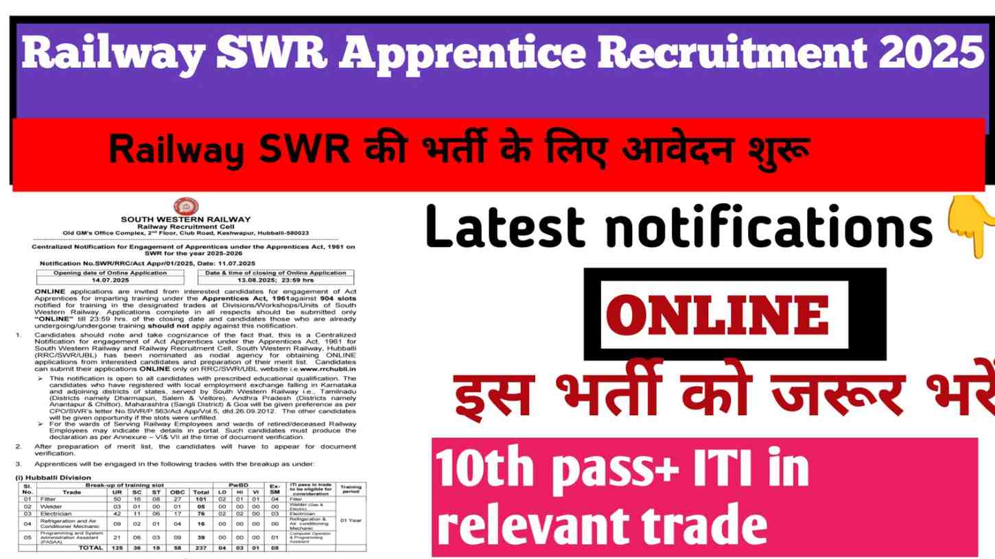 Railway SWR apprentice recruitments 2025