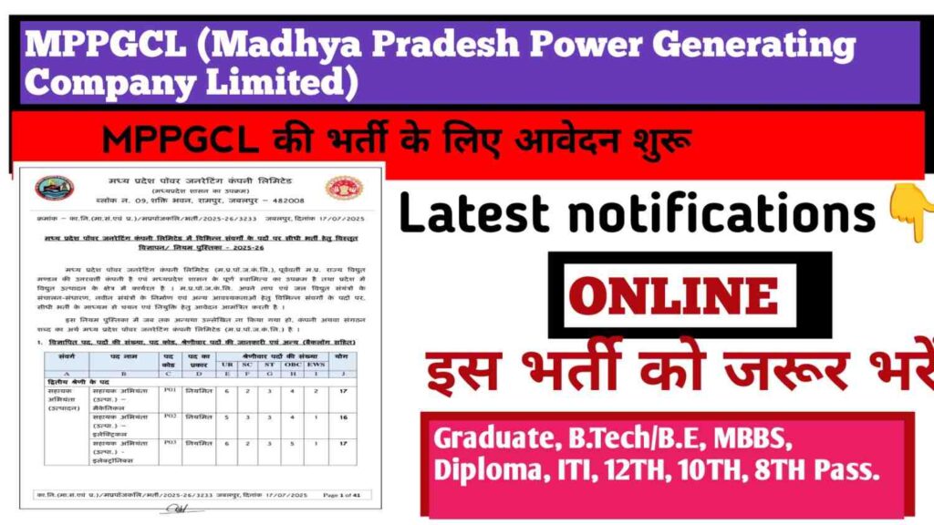 MPPGCL AE/ JE & Various post recruitment 2025