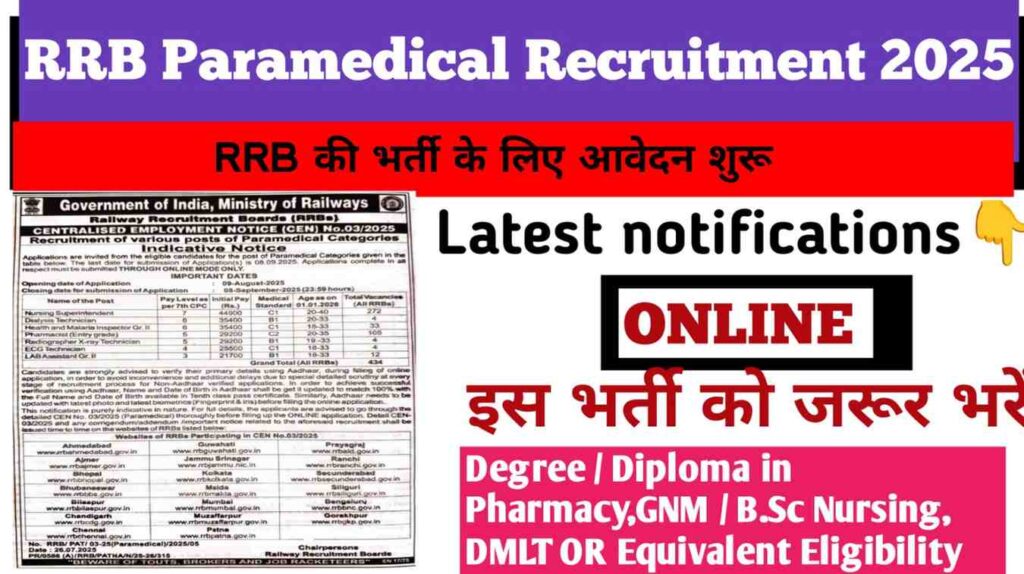 RRB Paramedical Recruitment 2025