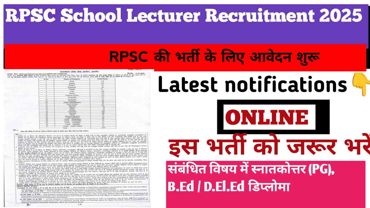 RPSC School Lecturer Recruitment 2025