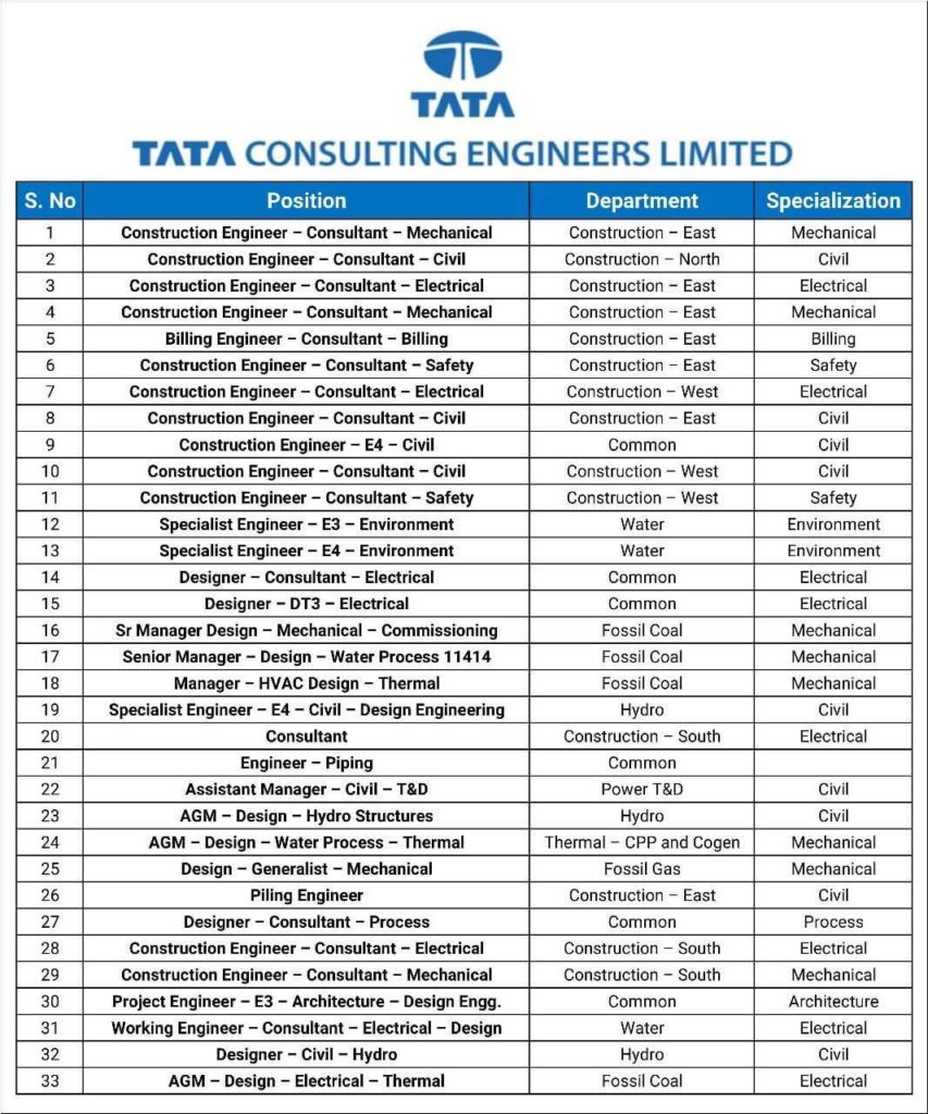 Tata Consultancy Engineers Vacancy 
