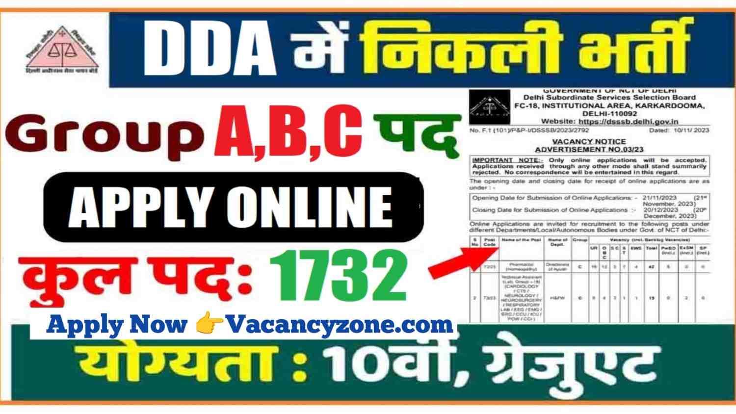 DDA Group A, B, C Recruitment 2025